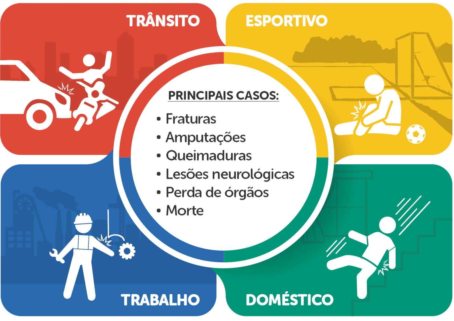 Recebimento de Seguros Especificos - Principais Casos